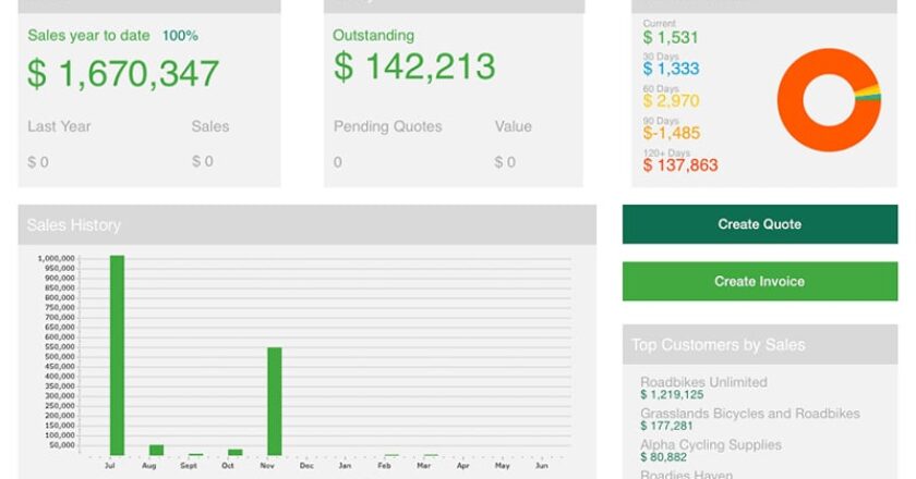 The Sage One cloud-based accounting application as seen on an iPad.